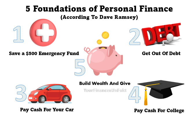 5-foundations-of-personal-finance-review-of-dave-ramsey-s-course